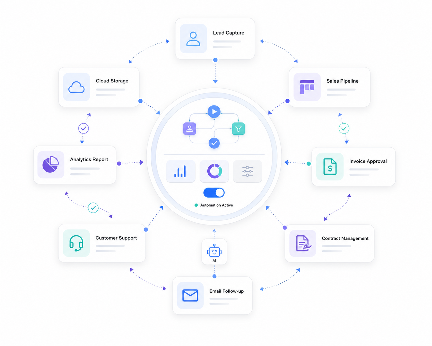AI Business Automation